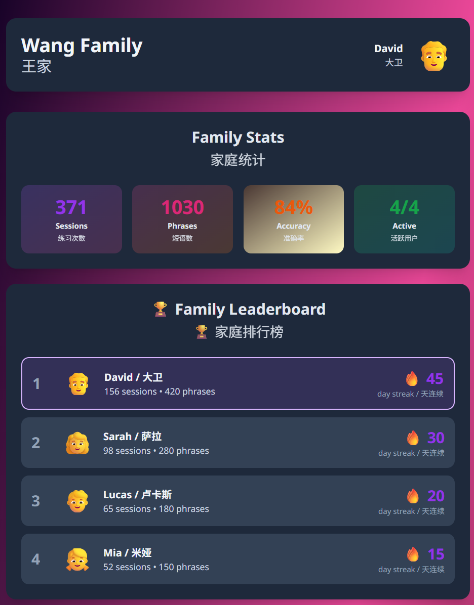 Family Dashboard