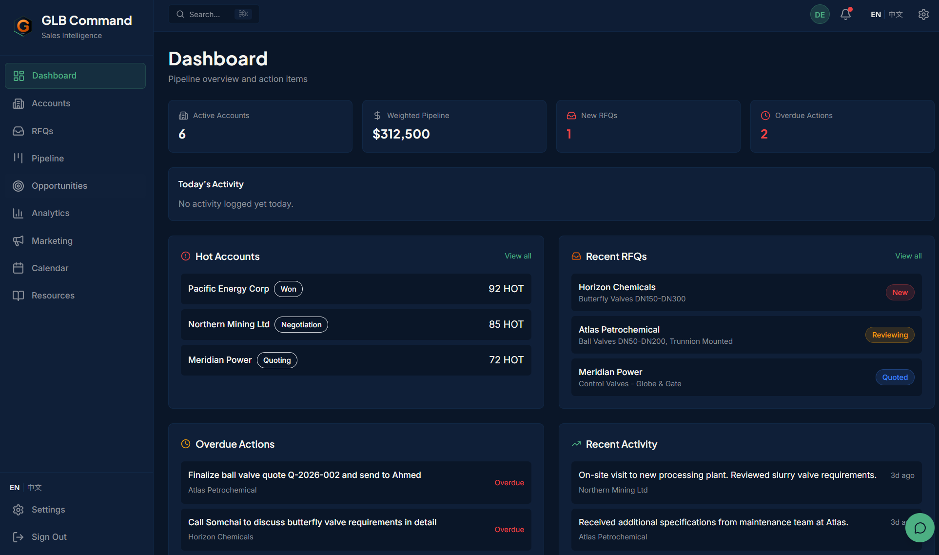 Pipeline Dashboard